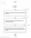 Fig. 06 - Determining a neuromodulation treatment regimen in response to contactlessly acquired information