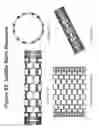 Fig. 25 - AUXETIC STENTS