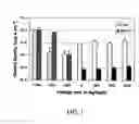 Fig. 06 - Electrochemical coupling of metallic biomaterial implants for biological effect