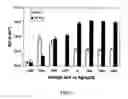 Fig. 07 - Electrochemical coupling of metallic biomaterial implants for biological effect