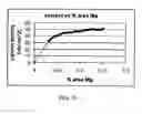 Fig. 22 - Electrochemical coupling of metallic biomaterial implants for biological effect