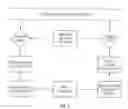Fig. 07 - System tools that provides dispatchers in power grid control centers with a capability to make changes
