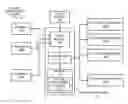 Fig. 01 - Management system operable under multiple metric levels
