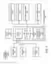 Fig. 02 - Management system operable under multiple metric levels