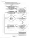 Fig. 03 - Management system operable under multiple metric levels