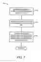 Fig. 07 - Cooling provisioning management in a three dimensional package