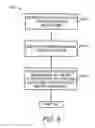 Fig. 08 - Cooling provisioning management in a three dimensional package