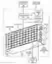 Fig. 01 - Management of a 3D package and cooling system