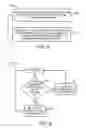 Fig. 06 - Management of a 3D package and cooling system