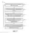 Fig. 07 - Management of a 3D package and cooling system