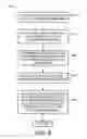 Fig. 09 - Management of a 3D package and cooling system