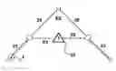 Fig. 01 - Method for route determination and device for it