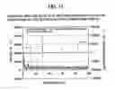 Fig. 12 - FLUID MEASUREMENT DEVICE AND FLUID MEASUREMENT METHOD
