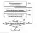 Fig. 01 - Nondestructive analysis for periodic structure