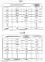 Fig. 07 - Voice processing device and method, and program