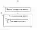 Fig. 01 - Food processor with recognition ability of emotion-related information and emotional signals