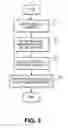 Fig. 07 - System and method for web-based claim management