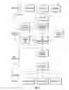 Fig. 04 - System for communication of health care data