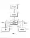 Fig. 05 - System for communication of health care data