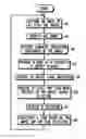 Fig. 01 - Method for facilitating personalized or customized tasks based on images captured via a wireless communication device