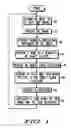 Fig. 02 - Method for facilitating personalized or customized tasks based on images captured via a wireless communication device