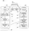 Fig. 01 - Enterprise and Sales Management Platform