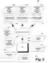 Fig. 04 - Enterprise and Sales Management Platform