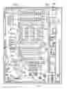 Fig. 03 - SYSTEM AND METHOD FOR MEASURING RETAIL AUDIENCE TRAFFIC FLOW AND DETERMINING PLACEMENT OF ELECTRONIC DISPLAYS TO ESTABLISH RETAIL AUDIENCE METRICS