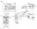 Fig. 01 - Creating purchase orders with mobile devices