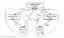 Fig. 01 - METHOD FOR WIRELESS NETWORK VIRTUALIZATION THROUGH SEQUENTIAL AUCTIONS AND CONJECTURAL PRICING