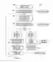 Fig. 09 - Systems and Methods for Providing Compliance Functions in a Business Entity