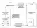 Fig. 01 - BROKERING SYSTEM FOR LOCATION-BASED TASKS
