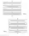 Fig. 07 - Systems and Methods to Generate Transactions According to Account Features