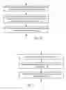 Fig. 08 - Systems and Methods to Generate Transactions According to Account Features