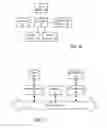 Fig. 10 - Systems and Methods to Generate Transactions According to Account Features