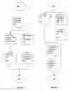 Fig. 03 - Advertisement generation and optimization