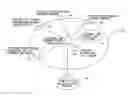 Fig. 01 - Methods and systems for processing, accounting, and administration of stored value cards