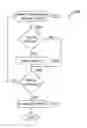Fig. 01 - System and a machine-readable medium for processing an on-line payment without authenticating the user