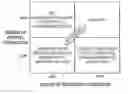 Fig. 01 - Transport vehicle capacity maximization logistics system and method of same