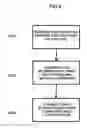 Fig. 07 - System and method for business or personal transactions