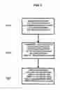Fig. 08 - System and method for business or personal transactions