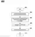 Fig. 01 - Systems and Methods for Managing Tips and Gratuities