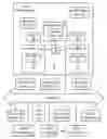 Fig. 01 - Systems and methods to provide benefits of account features to account holders