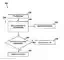 Fig. 01 - High throughput research workflow