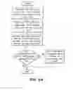 Fig. 77 - Approach for Managing Project Schedule Data in a Project Management System