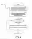 Fig. 08 - Performing actions based on capturing information from rendered documents, such as documents under copyright