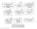 Fig. 06 - PHARMACEUTICAL PRODUCTION MANAGEMENT SYSTEM