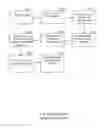 Fig. 33 - PHARMACEUTICAL PRODUCTION MANAGEMENT SYSTEM