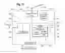 Fig. 07 - Transport vehicle capacity maximization logistics system and method of same