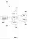 Fig. 04 - Dynamic Electrical Power Pricing Communication Architecture